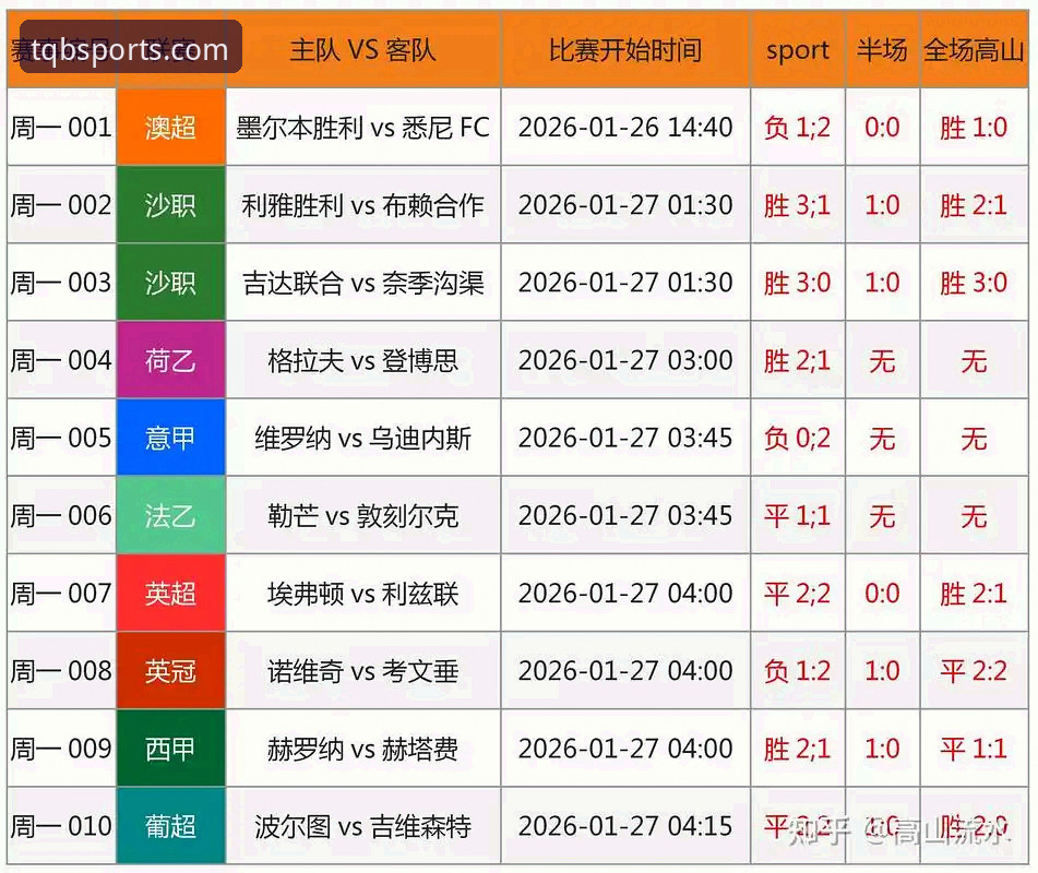 谈球吧手机版怎么样 谈球吧手机版V6.2.1 vs 网页版:哪个更适合你的体育观赛需求?全面对比分析